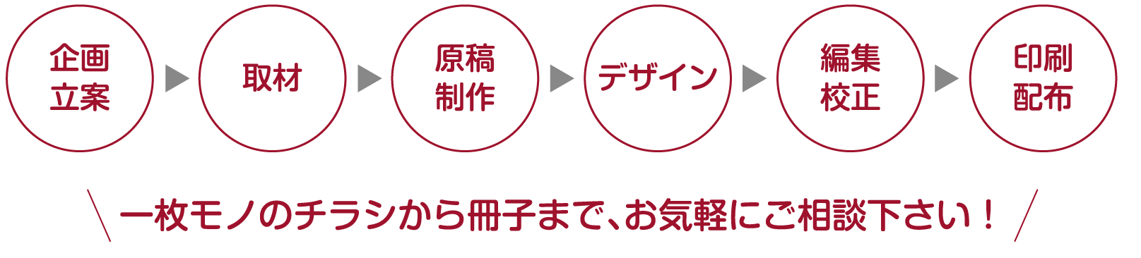 一枚もののチラシから冊子まで、お気軽にご相談ください!